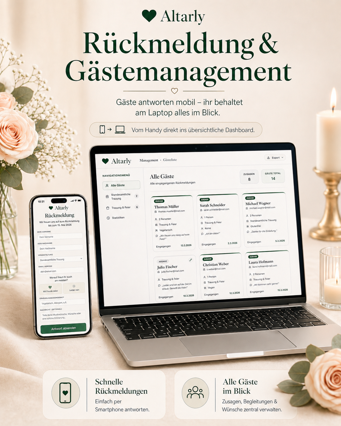 Rückmeldung und RSVP